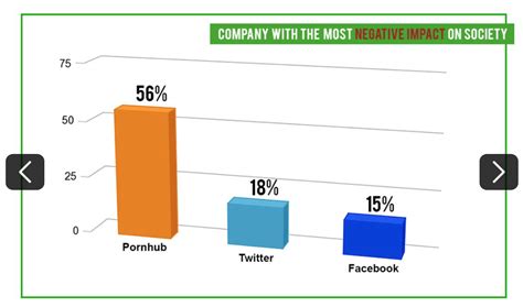 p.hub|Pornhub's impact on the porn industry and the world .